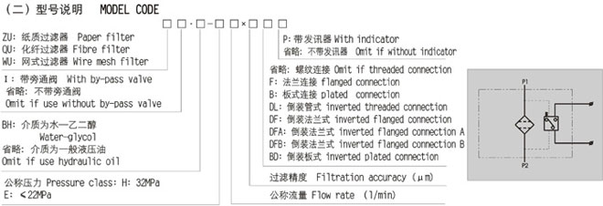 ZU系列正裝B型壓力管路過濾器 ZU系列正裝B型壓力管路過濾器